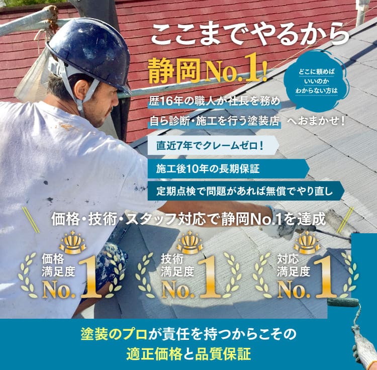 外壁塗装3部門で静岡No.1!歴16年の職人が社長を務め自ら診断・施工を行う塗装店へおまかせ!